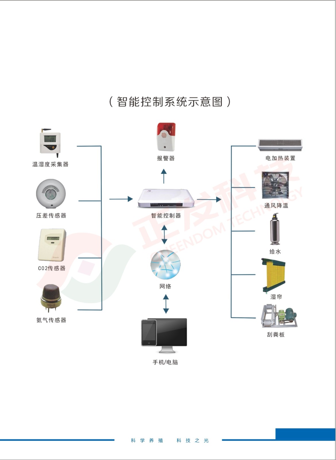 智能控制 (1).jpg