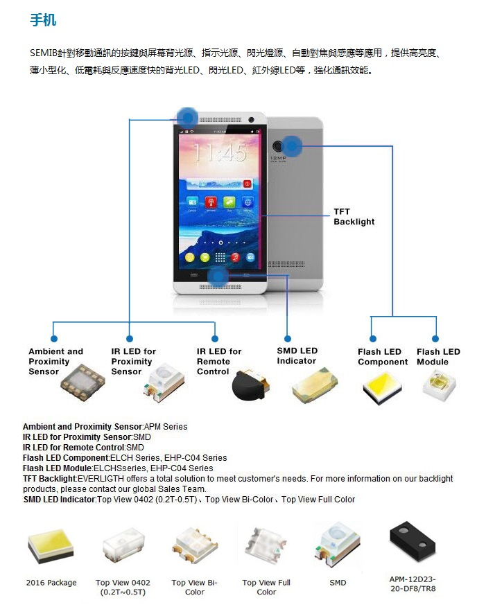 LED光源应用图 (2).png