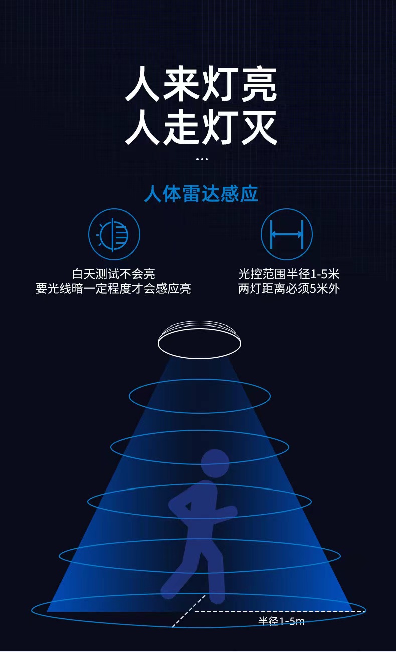 应急感应面板灯